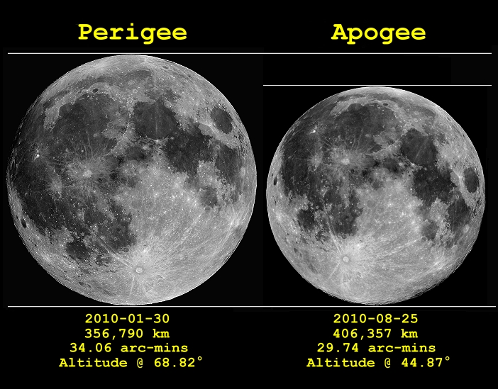lunar-apogee-perigee-2010.jpg
